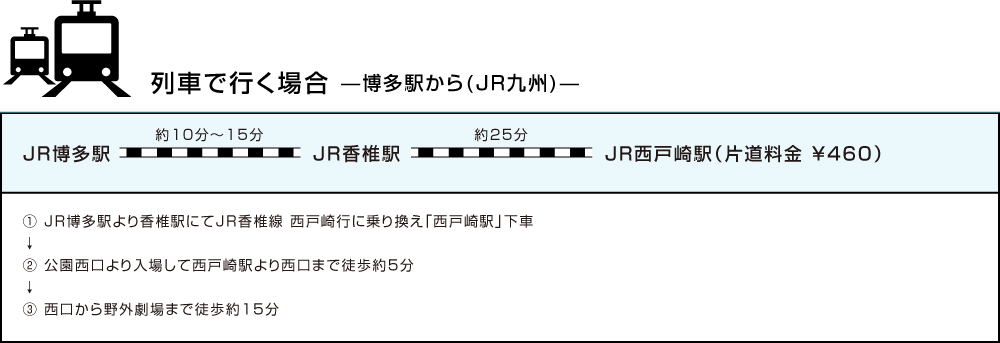 列車で行く場合