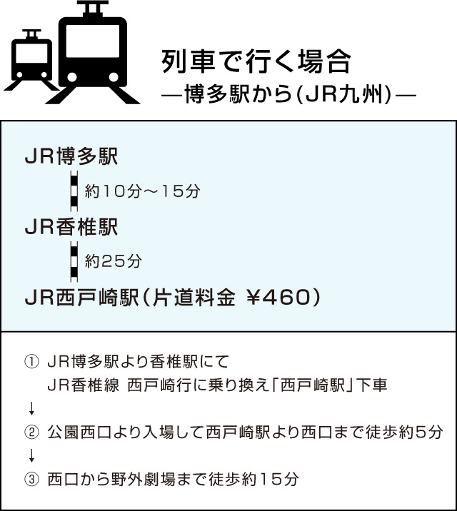 列車で行く場合