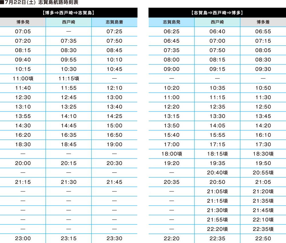 博多→西戸崎→志賀島