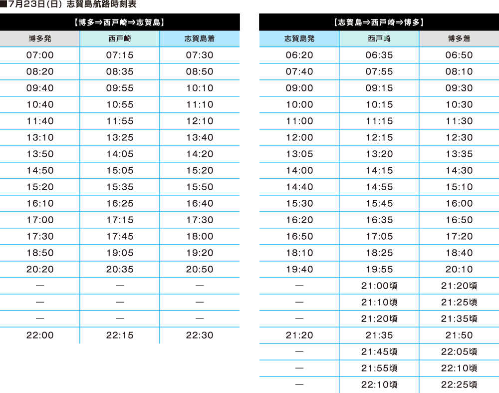 博多→西戸崎→志賀島